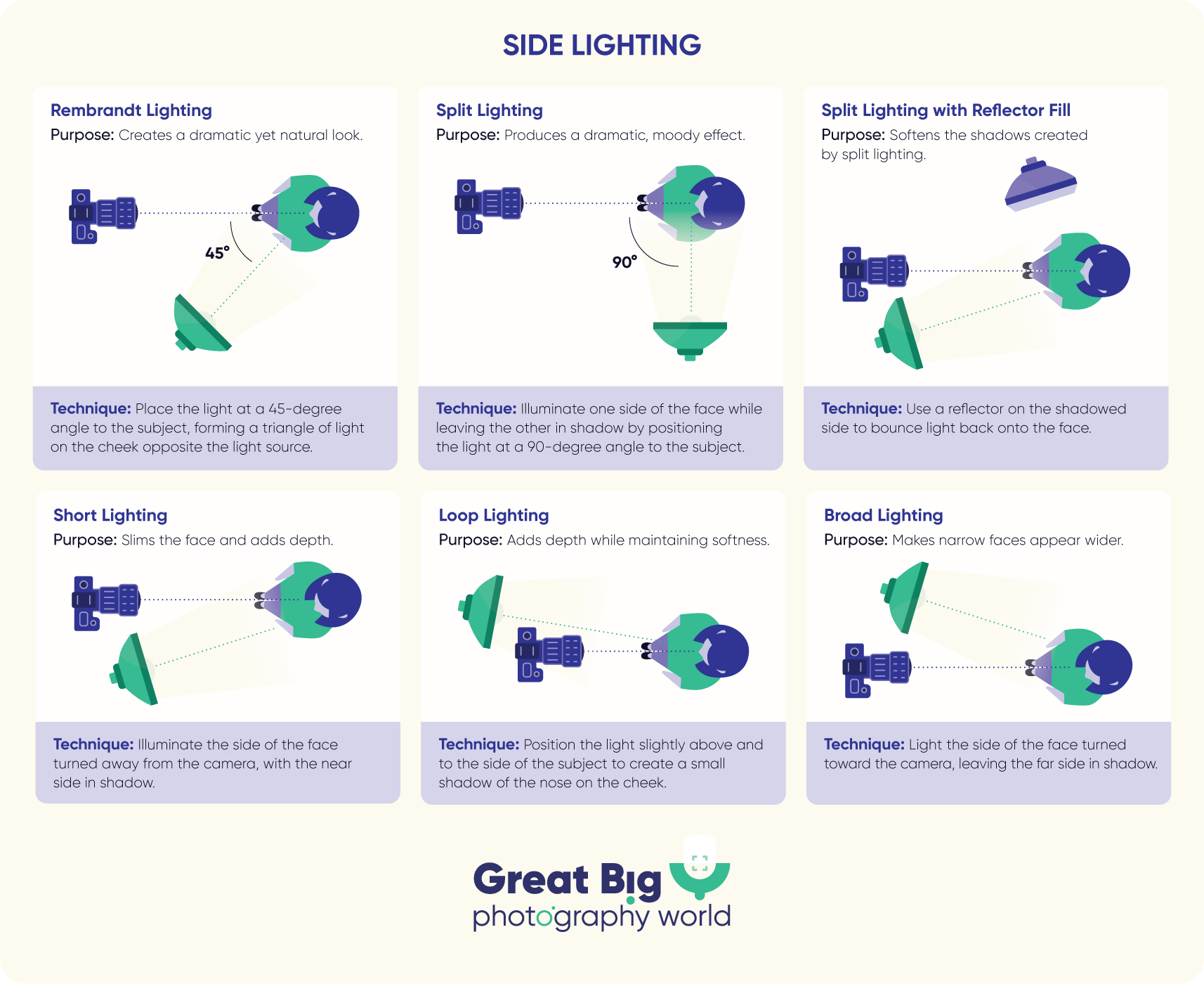 Infographic showing side lighting techniques.