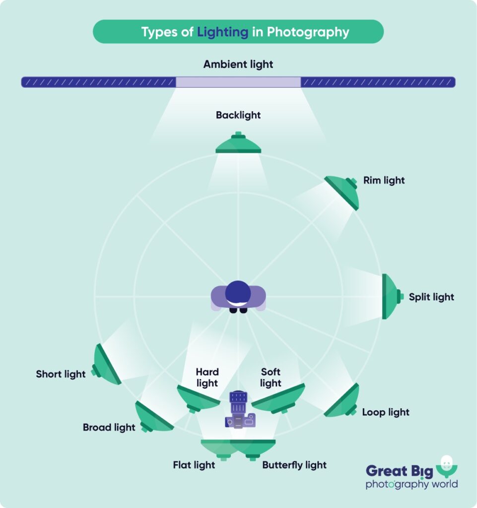 Types Of Lighting For Portrait Photography Types Of Lighting For Portrait Photography