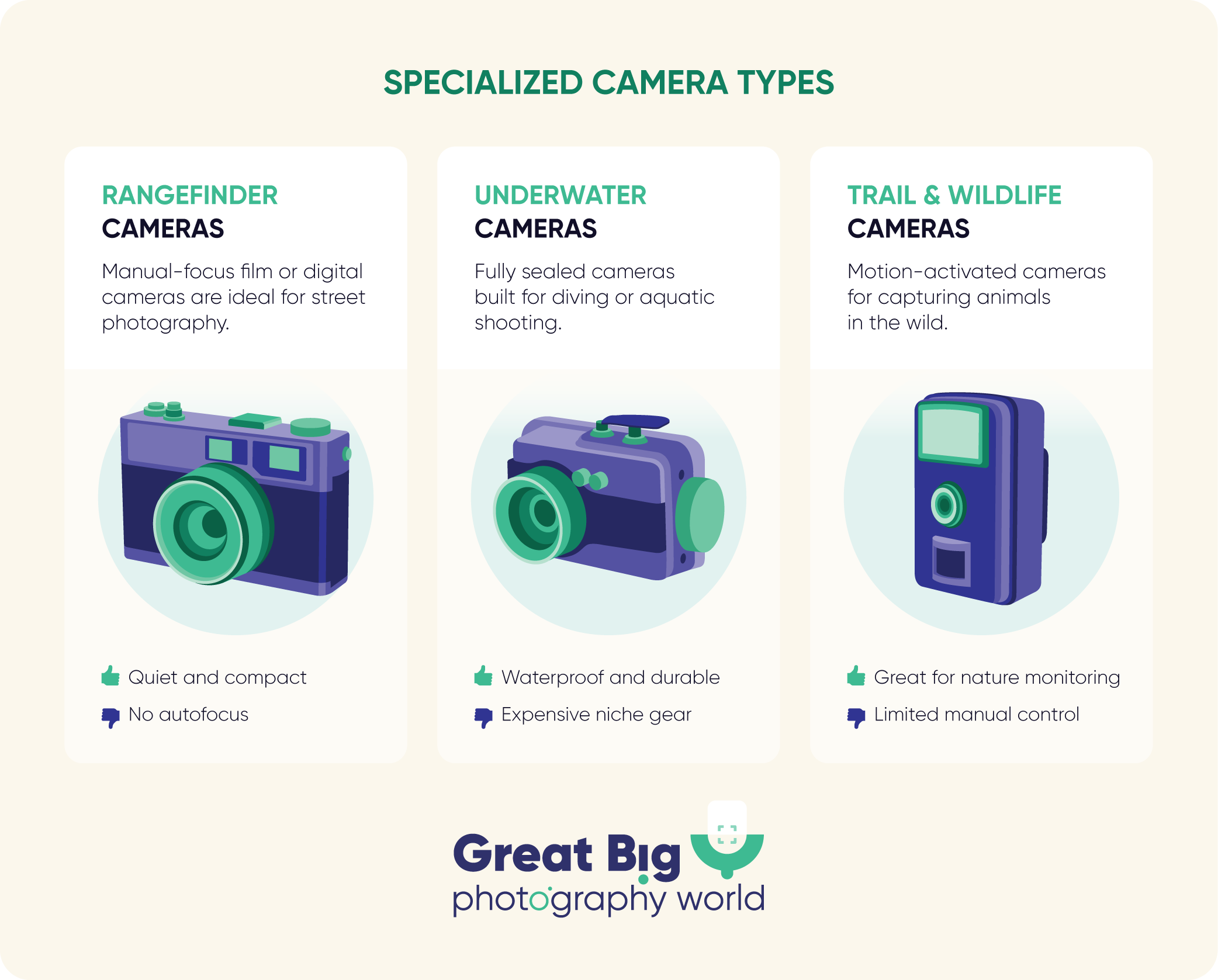 infographic for specialized cameras.