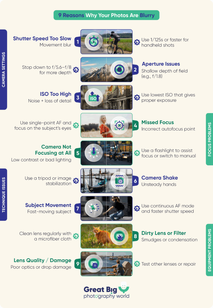 Infographic listing 9 common causes of blurry photos and how to fix them.
