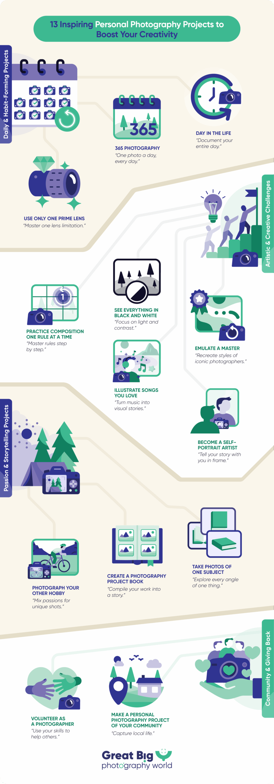 infographic showing different ideas for a photography project.