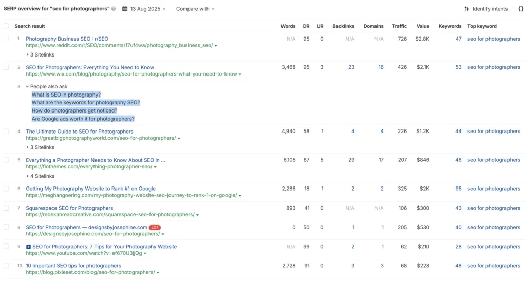 SERP overview of pages ranking in the top 10.
