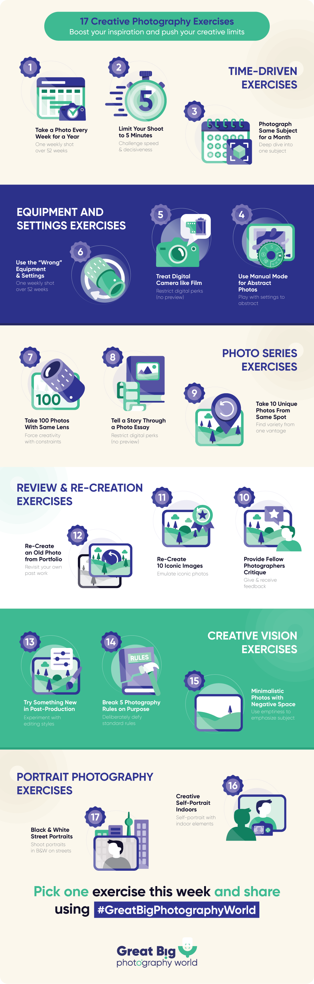 Infographic outlining 17 creative photography exercises designed to boost creativity, improve skills, and push photographers out of their comfort zone.