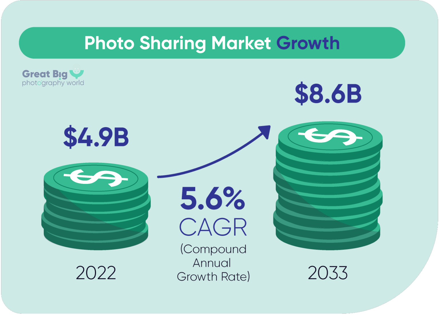 Photography Industry Statistics: Key Facts and Trends