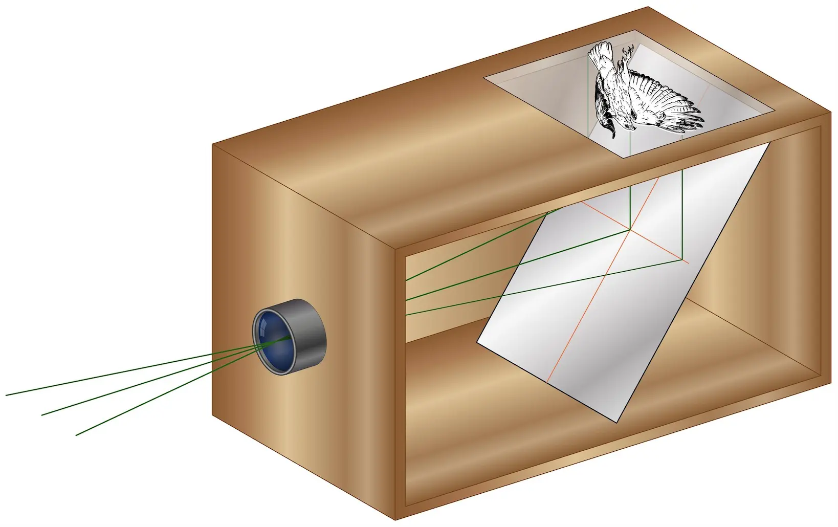 The History Of Cameras From The Obscura To AI And Beyond The History Of Cameras From The Obscura To AI And Beyond