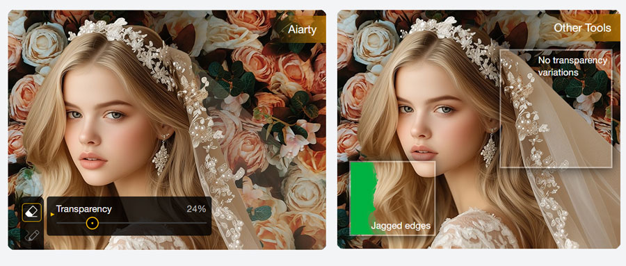 Aiarty Image Matting Background Blending