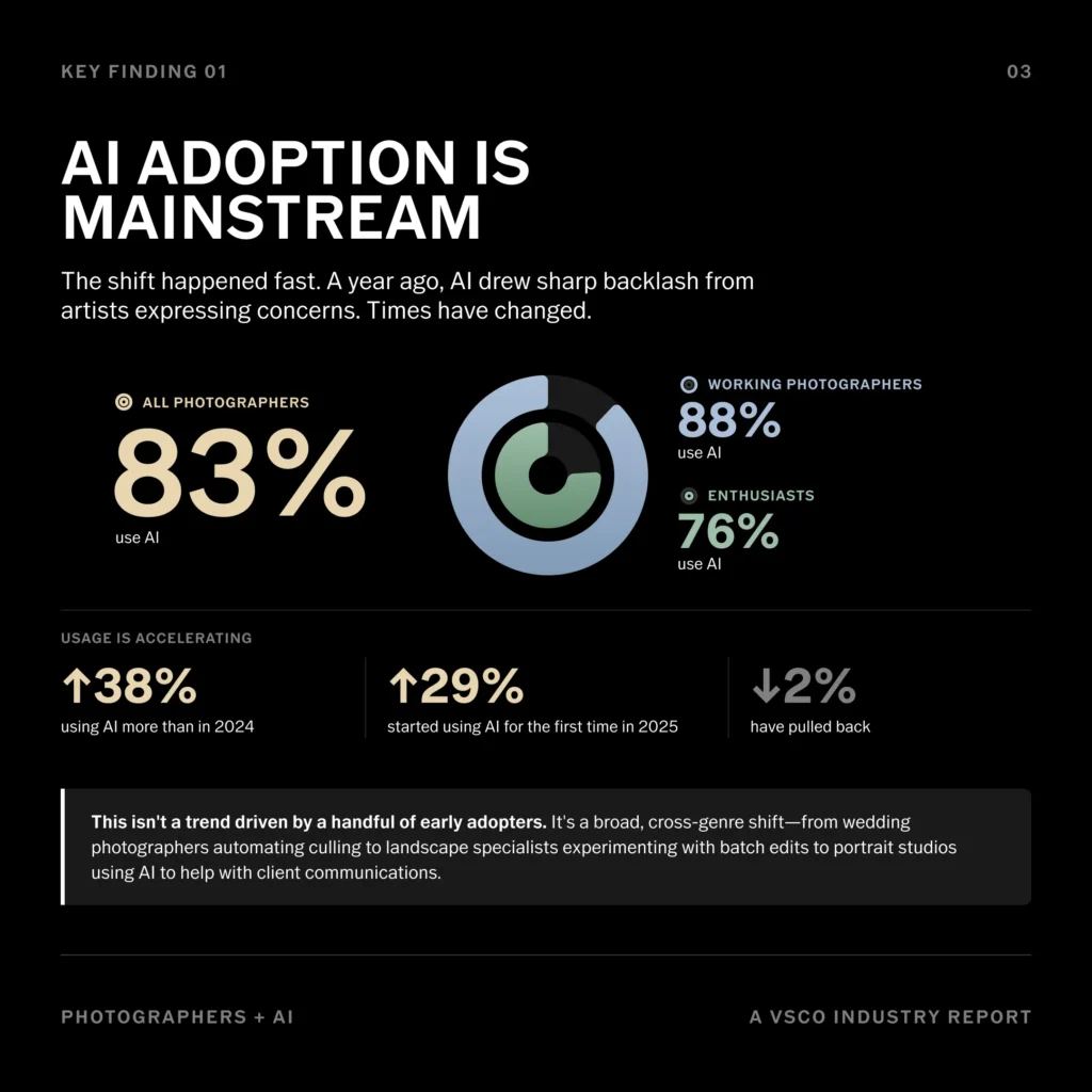 An infographic talking about mainstream AI adoption.