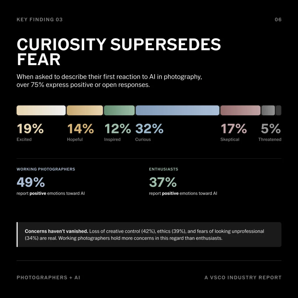 An infographic showing data about AI adoption.