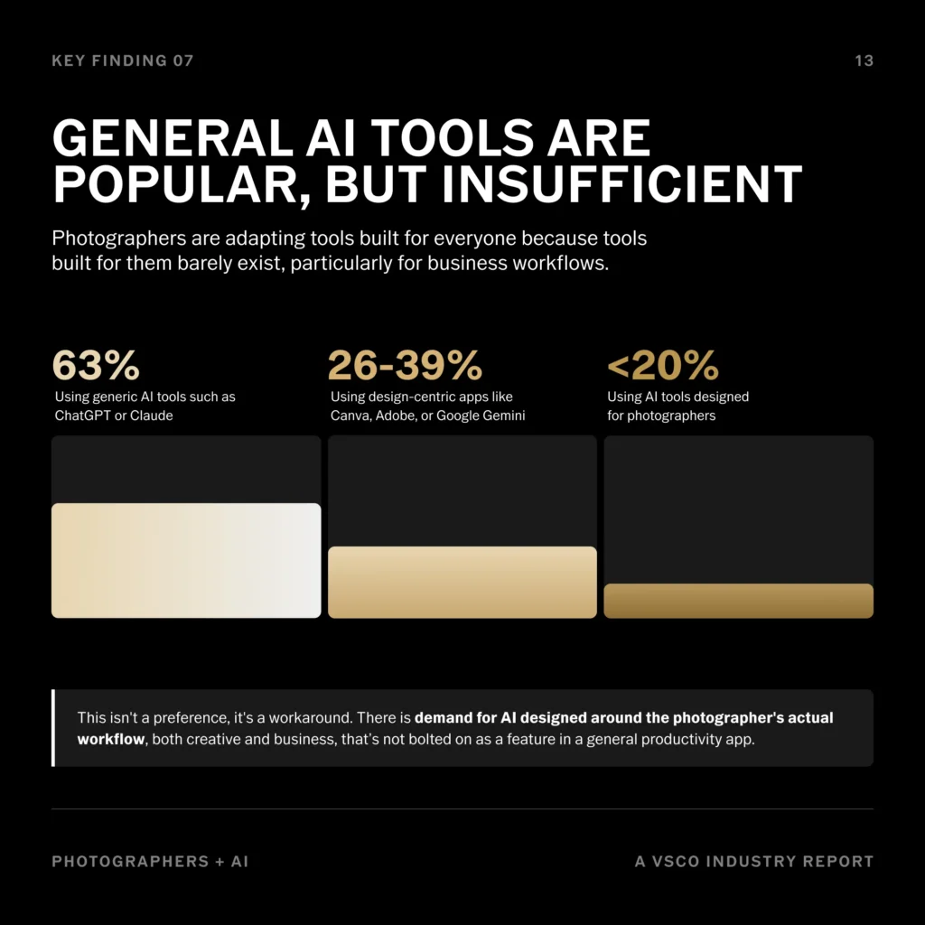 An infographic displaying information on how general AI tools are popular and not sufficient.